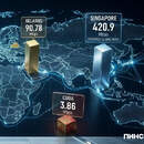 Цифровой разрыв 2026: Сингапур в космосе, Беларусь в середине, Куба в аутсайдерах