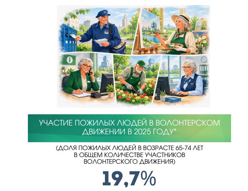 участие пожилых белорусов в волонтерском движении