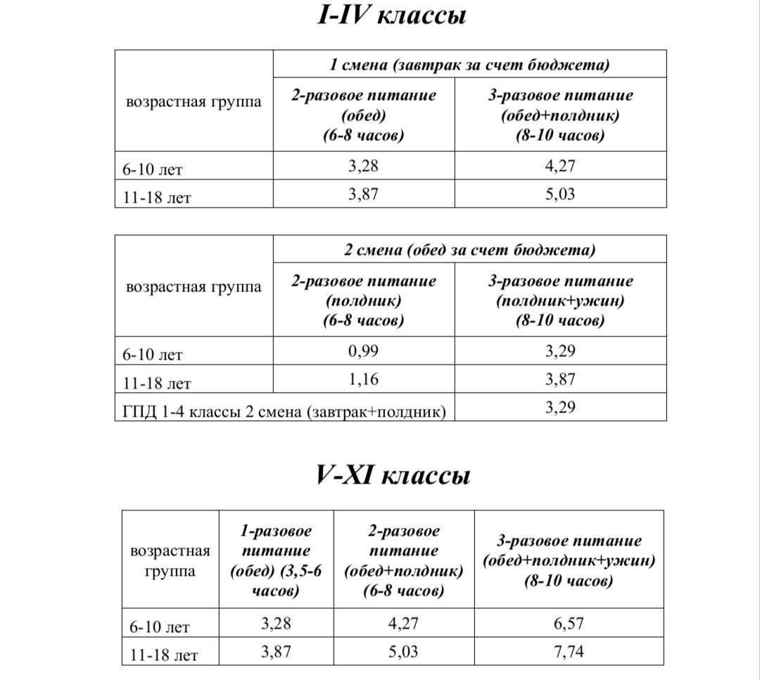 нормы плата за питание апрель 2026